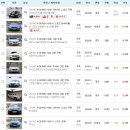 경기도 포천시 중고차 BMW 4시리즈 매각 정보 이미지