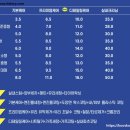 블루스팀베이 티스토리