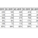 강릉농협 정동지점 이미지
