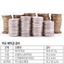 입출금 통장 꼼꼼히 따져 잘 고르면 이자 쏠쏠 이미지