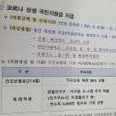 전국민 85퍼센트 재난지원금 신청 안내 이미지