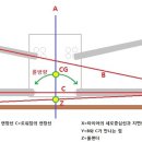 차량 셋팅을 체계화하기 - 3. 롤센터(2) 이미지