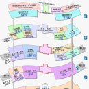 시장2구 이미지