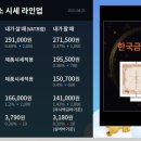 울산선진약국 이미지