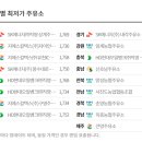 승덕주유소 네이버블로그