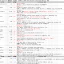 2월 12일 특징주 상한가 및 급등종목 / 시간외 단일가 상위 종목