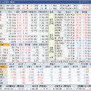 씨제이프레시웨이(주)원익홀딩스 | 3/10 증시 요약