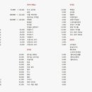 안성곱창 - 안성시 | 안성곱창