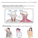 봉담정성365한의원 이미지