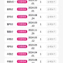 노령산장 | 블랙야크 100대 명산 완등을 위해 계속 달립니다. 앞으로의 계획 + 다시 가보고 싶은 100대 명산
