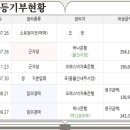 울산세이브존약국 이미지