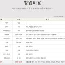 치킨사냥 - 강서구 등촌로39길 6 | 치킨사냥