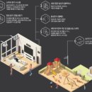 데시앙아파트경로당 이미지