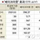 베이크투데이