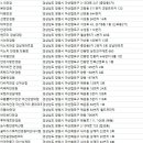 트렌디카 안경원(창원시티7몰점) | 창원안경점