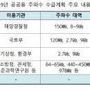 공공용 16 이미지