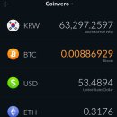 324010 | 데일리 수익일지(5/9 thu) - 63,290원