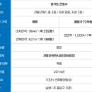 오수자동차정비공업사 네이버블로그
