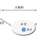 대운 이미지