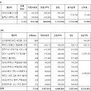 외부업체 차량사용료 지급 요청 (01.29-02.04) 이미지