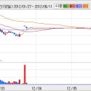 2009.12.18 옵티머스(012400) 상한가 분석자료 이미지