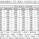 6코스 교통편입니다. 이미지