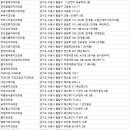브니엘치과의원 이미지