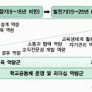 2. 교사 전문성 및 미래교육 역량 강화 이미지