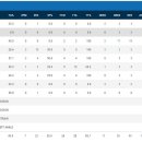 [55/82] at 76ers - End of Winning Streak 이미지