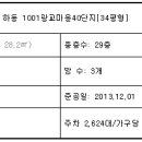 수원-이의-이의-05 이미지