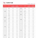 유찰시 최저매각가격 저감 비율, 법원경매20%, 공매 10%는 국룰? 이미지