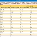 양산북부시장 이미지