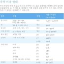 [호주유학/호주조기유학] 빅토리아주 유학비용 안내 이미지