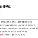 허용분