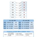 신비한 우주 1년과 인류의 미래 이미지