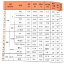 필립커뮤니케이션즈 이미지