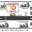 양명초교 | 🔥양천구 목동 여름방학, 성적의 승부처! 성적쑥쑥 전과목학원