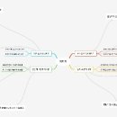 마인드맵-신지호 이미지
