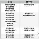 중부안전·경영관리원