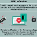 두 컴퓨터에서 Kaspersky unmasked UEFI BIOS "부트 킷" 이미지