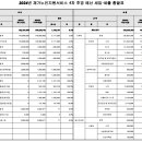 2024년 청전재가노인지원서비스센터 재가노인지원서비스 1차 추경 예산서 공고 이미지