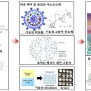 자연과학대학 3호관 이미지