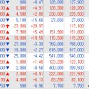 주식회사 엔텍바이오에스 | <26년 3월 06일> 상승률 순위/ 오늘의 상한가 종목/ 시간외