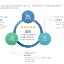사이버 테크 네이버블로그