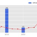 주식회사 보고지티