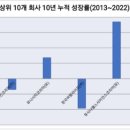 (주)카리스코리아