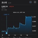 웍스프레소 | 삼성동 웍스프레소 : 코스피(Kospi) 지수로 파는 아메리카노