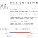 사방부동산중개 이미지