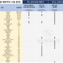 대학로약국 이미지
