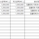 서종바른치과의원 이미지